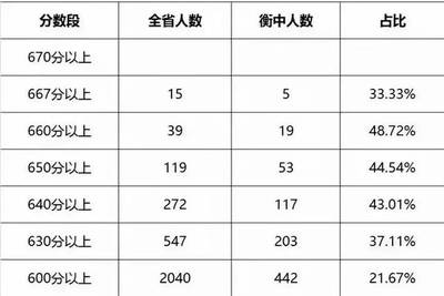 一首衡水中學版《涼涼》唱哭無數(shù)人,也讓狀元劉嘉森不禁感言!