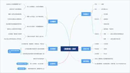 跟隨思維導圖欣賞七言律詩《黃鶴樓》