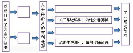 2014-2015學(xué)年江蘇省泰興市濟(jì)川中學(xué)七年級(jí)下學(xué)期期中考試地理試卷分析